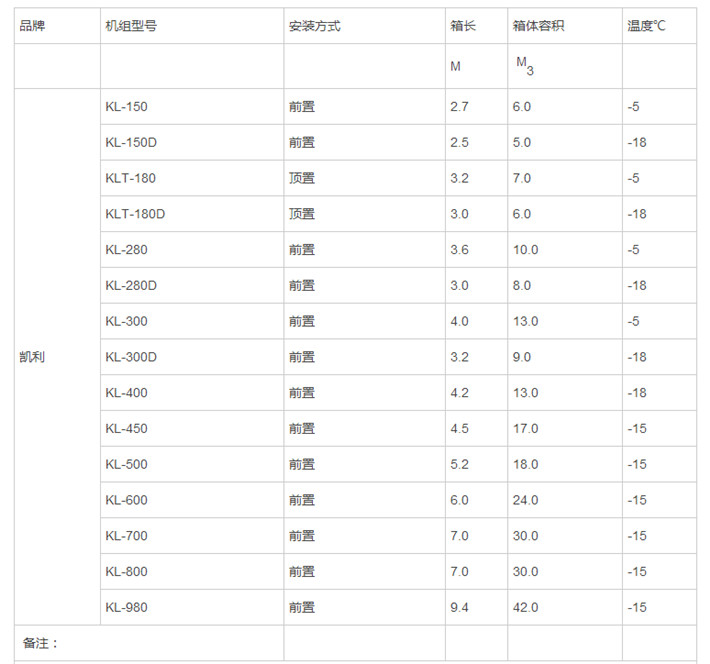 PKL-180D܇C(j)Mr